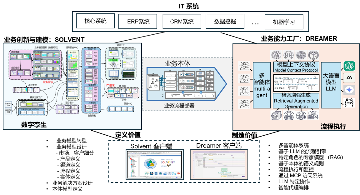 图形用户界面

AI 生成的内容可能不正确。