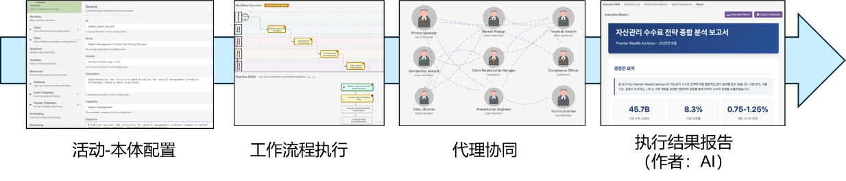 图形用户界面, 应用程序

AI 生成的内容可能不正确。