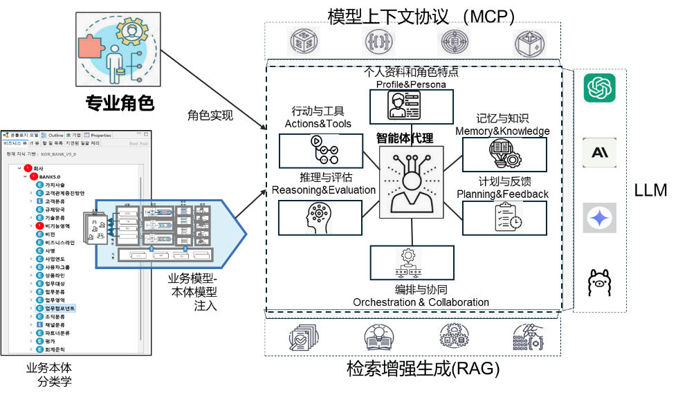 图形用户界面

AI 生成的内容可能不正确。