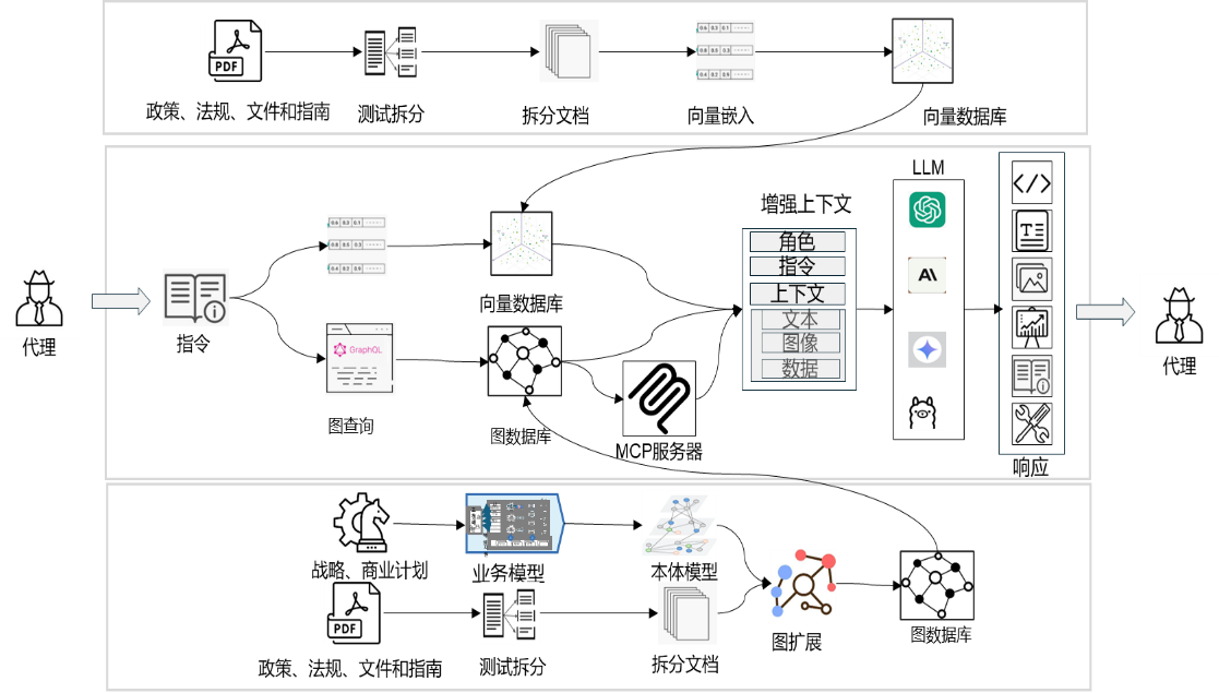 图形用户界面, 应用程序

AI 生成的内容可能不正确。