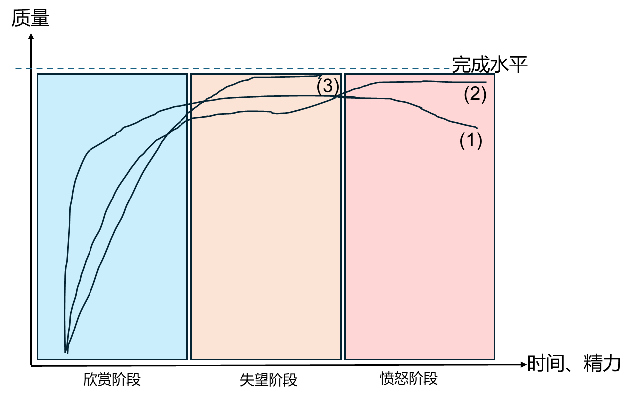 图片包含 矩形

AI 生成的内容可能不正确。