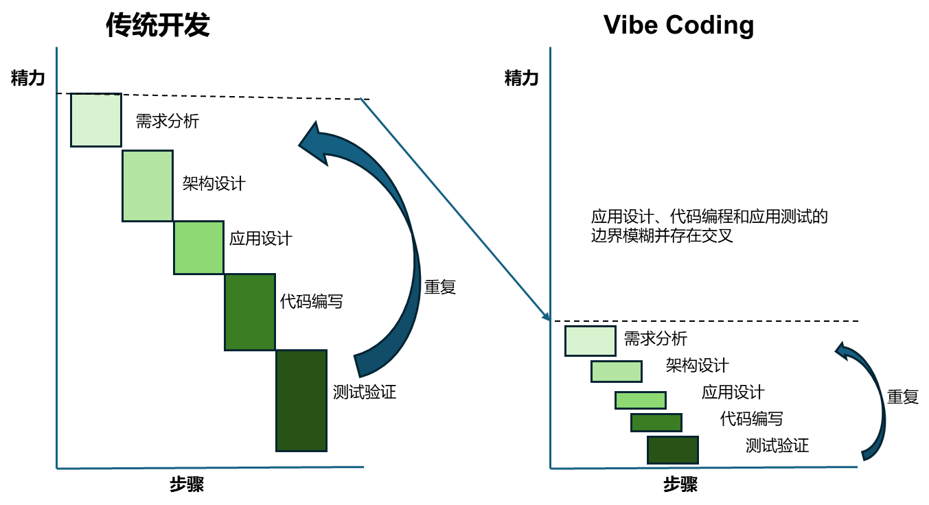 手机屏幕的截图

AI 生成的内容可能不正确。