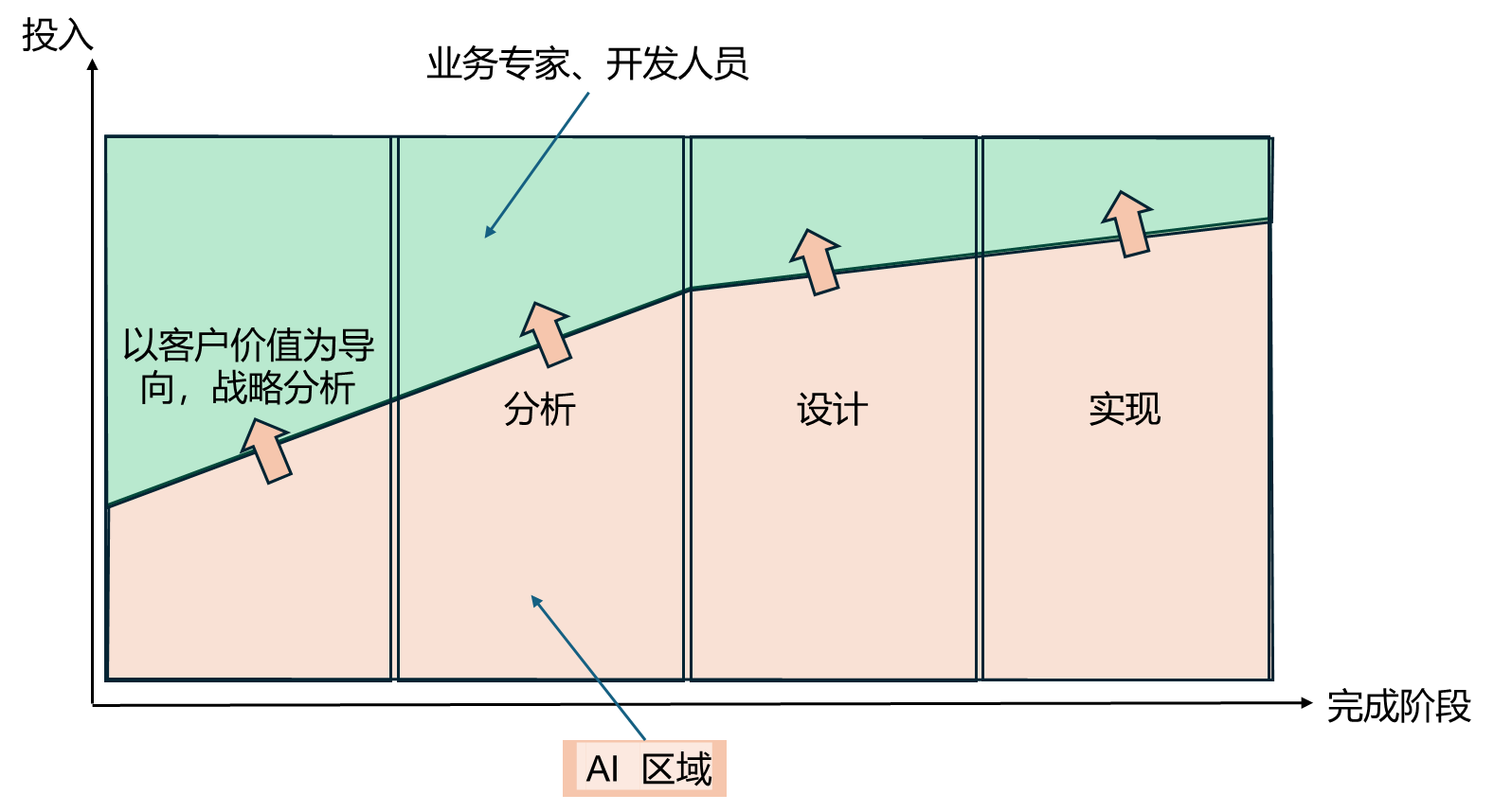 图片包含 图表

AI 生成的内容可能不正确。