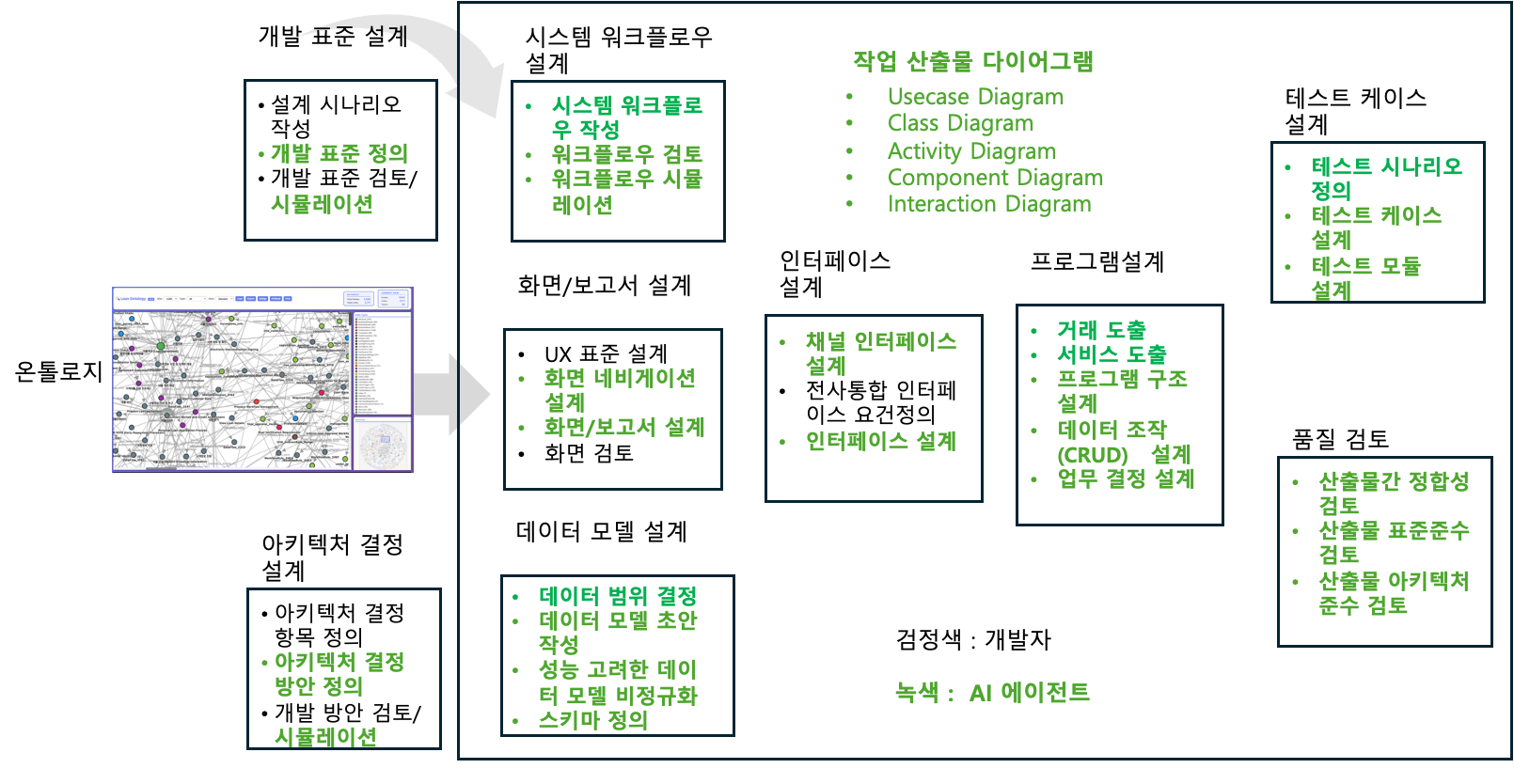 텍스트, 스크린샷이(가) 표시된 사진

AI 생성 콘텐츠는 정확하지 않을 수 있습니다.